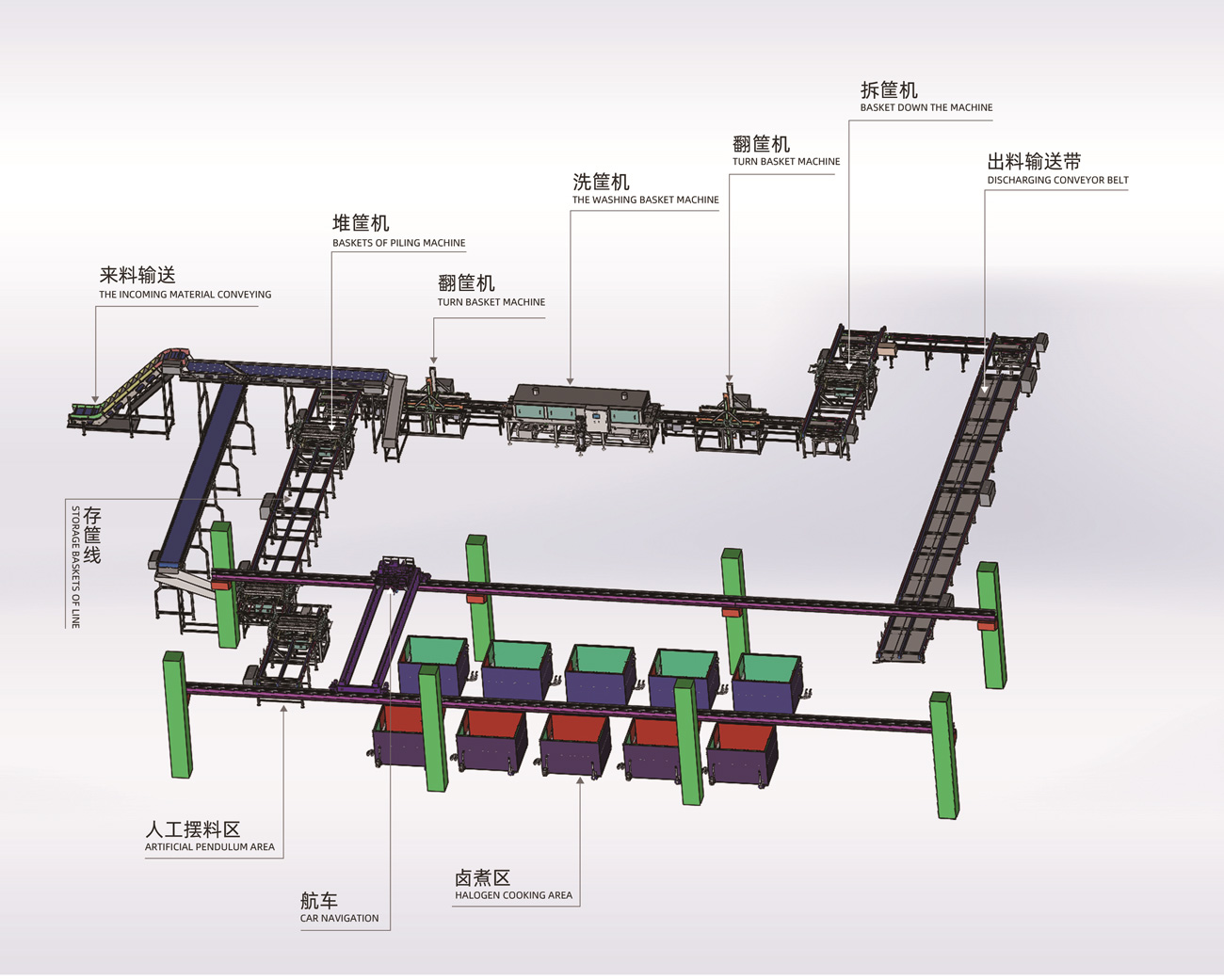 鹵煮生產(chǎn)線(xiàn).jpg 鹵煮生產(chǎn)線(xiàn).jpg